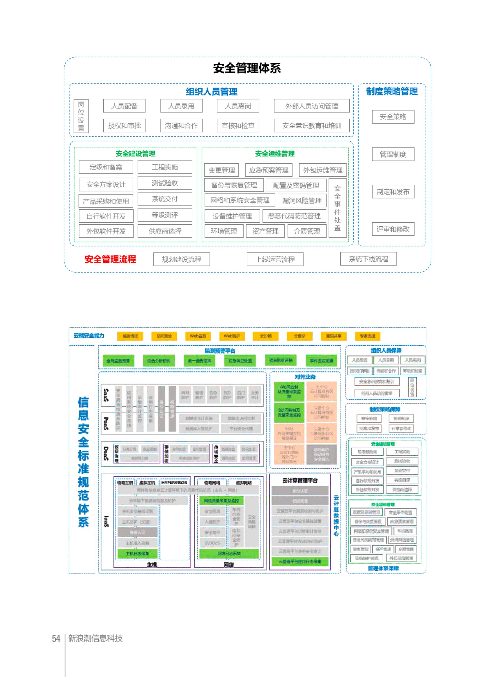 新浪潮册子2022版0719-031(1).jpg