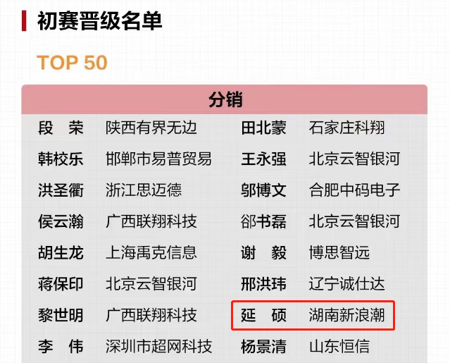 大赛佳讯｜新浪潮选手荣获华为行业感知金牌讲师选拔赛50强并晋级全国总决赛